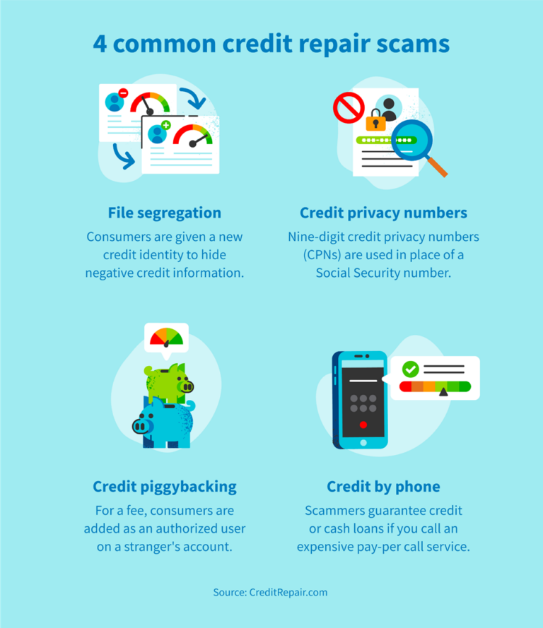 Credit Repair Scams: How to Spot + Avoid Them | CreditRepair.com