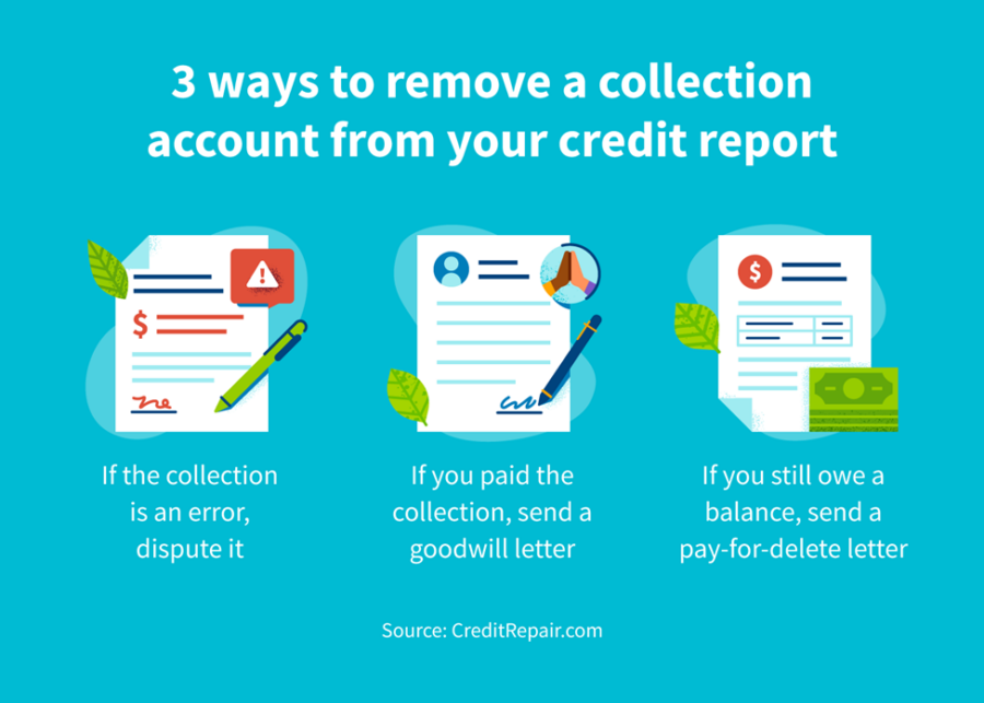 How Fast Does Paying Off Collections Affect Credit Score