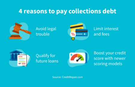 Does Paying Off Collections Improve Your Credit Score? | CreditRepair.com