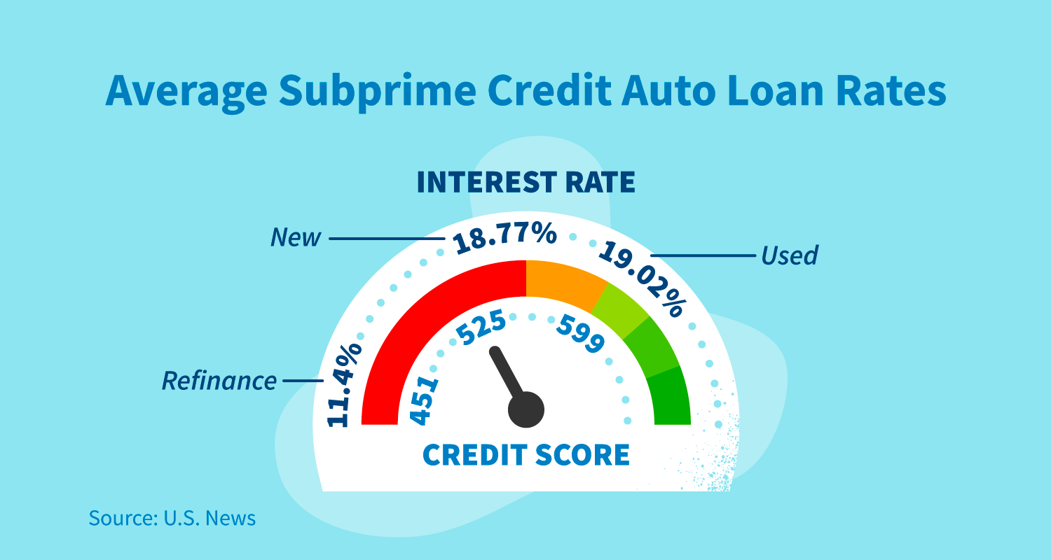Buying a Car With Bad Credit