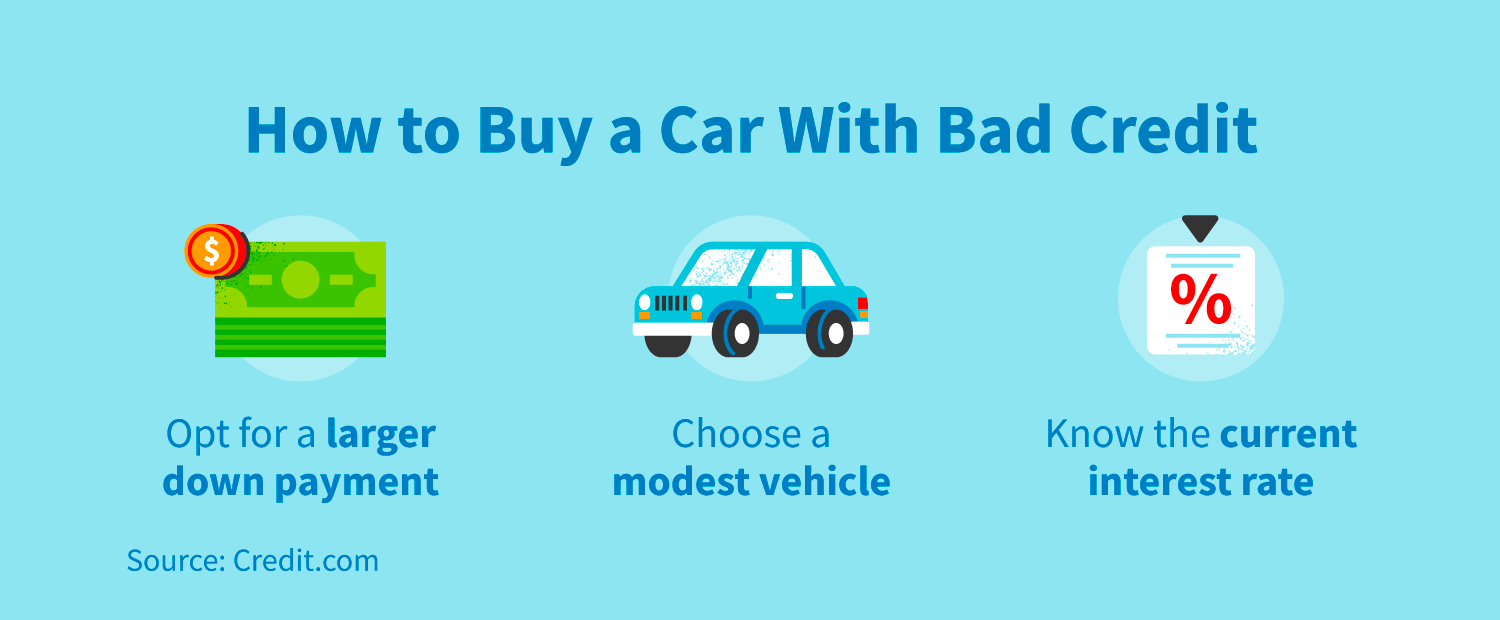 If you have bad credit hot sale can you buy a car