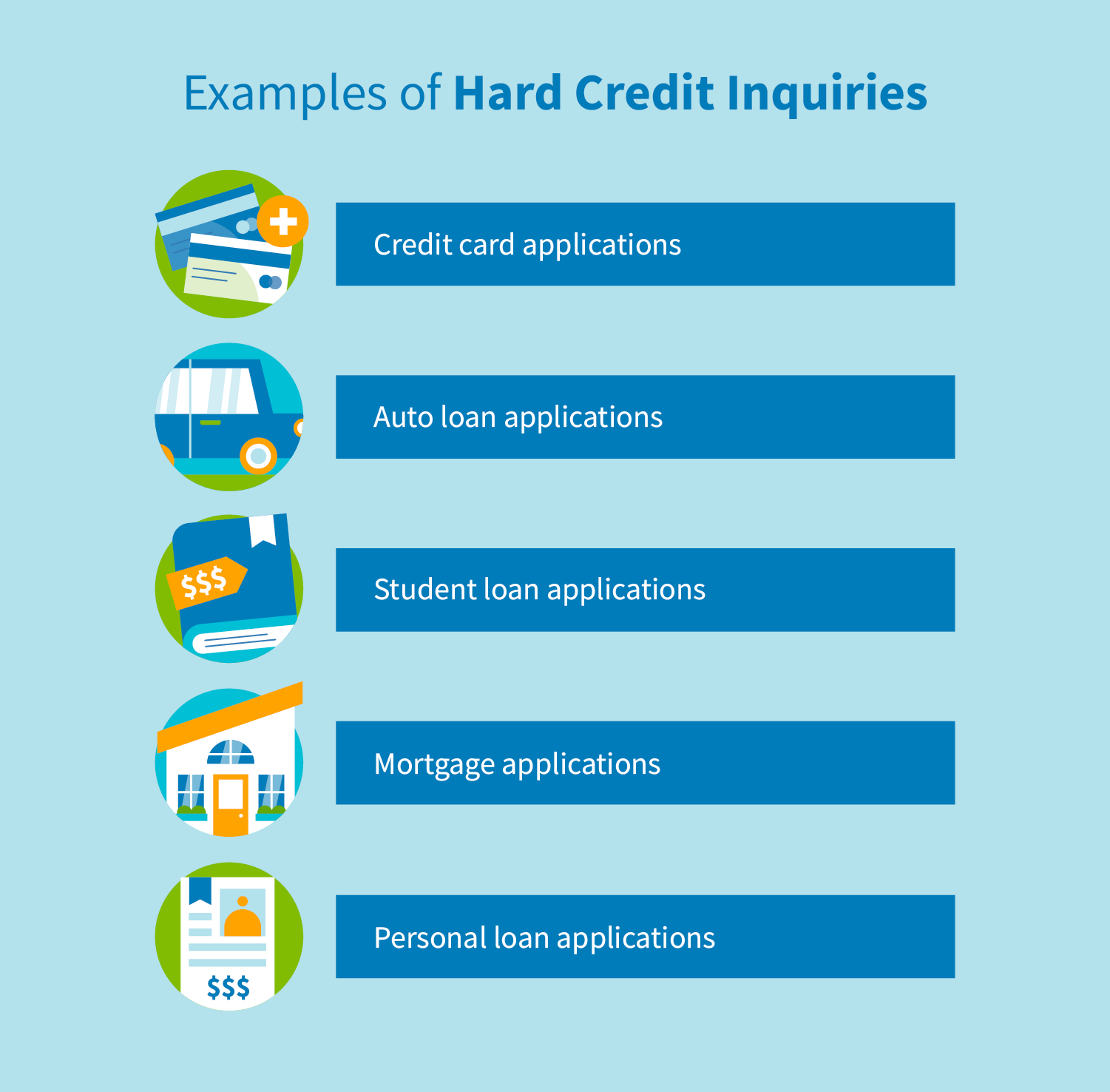 Credit Inquiries Hard Vs Soft And How They Affect Your Credit Score