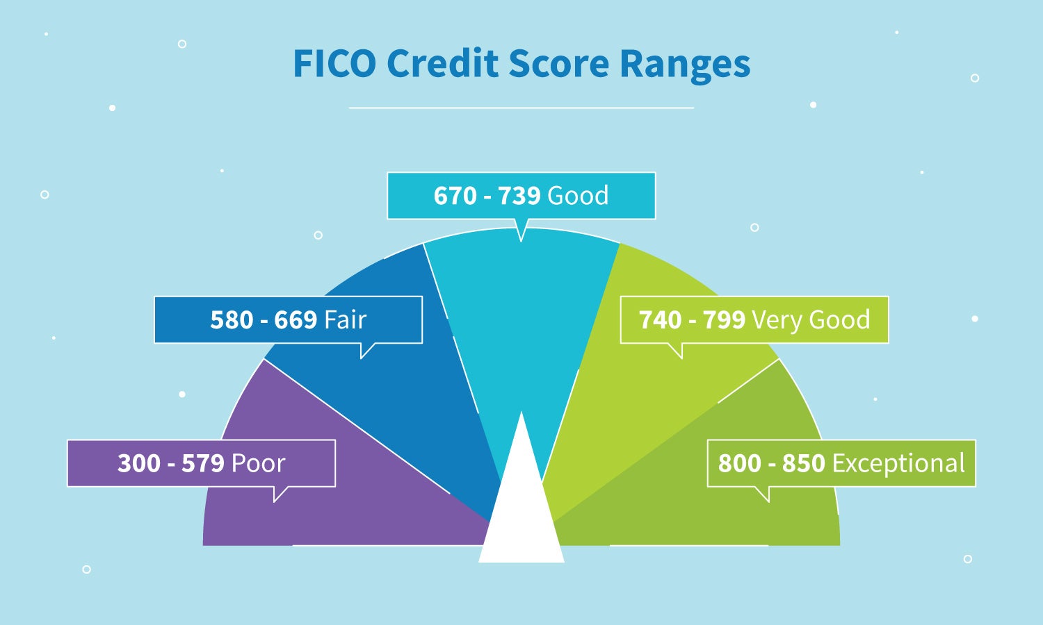 What Are Credit Reporting Agencies?