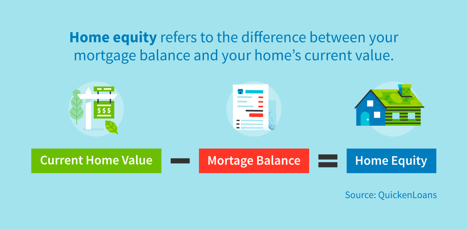 Does a HELOC Affect Your Credit Score?