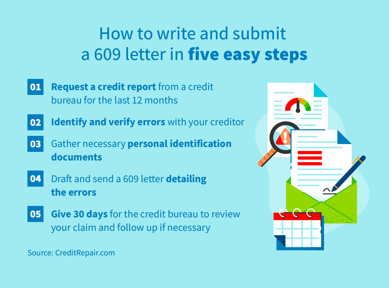 What Is A 609 Letter CreditRepair