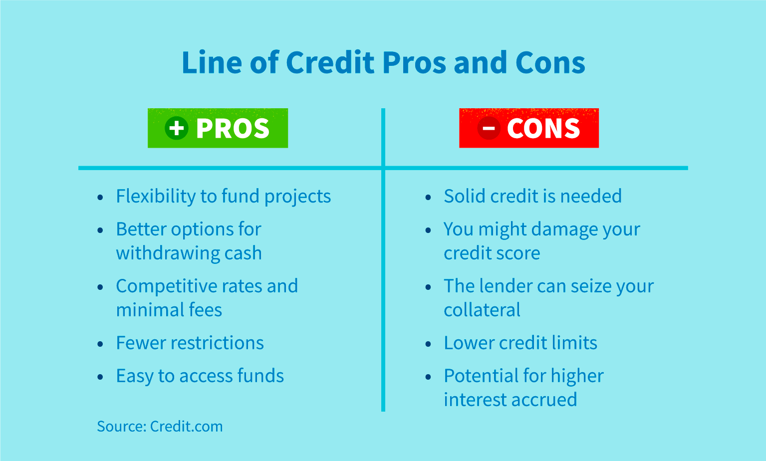 What Is a Line of Credit and How Does It Work?