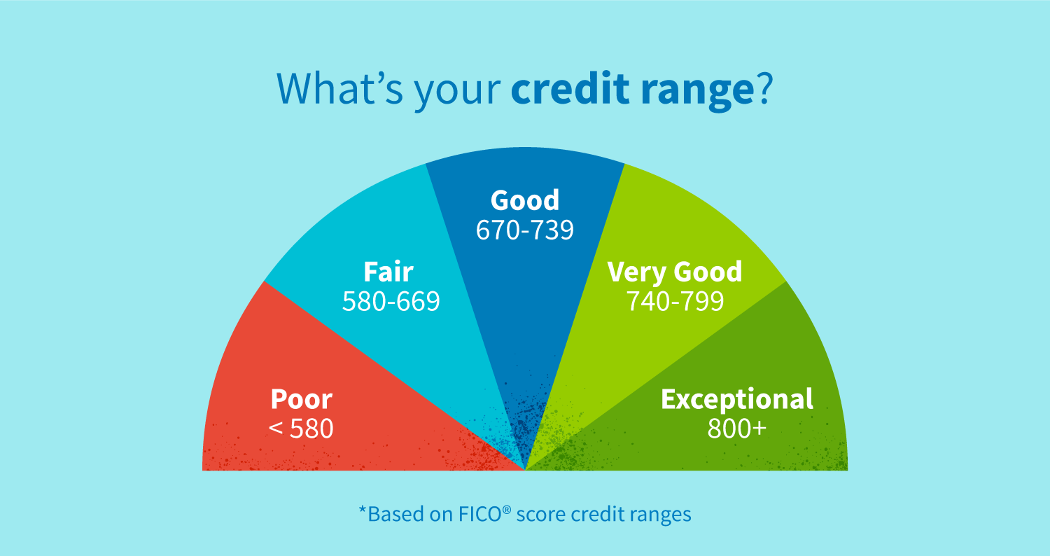 How to Rebuild Credit in 2021 | CreditRepair.com