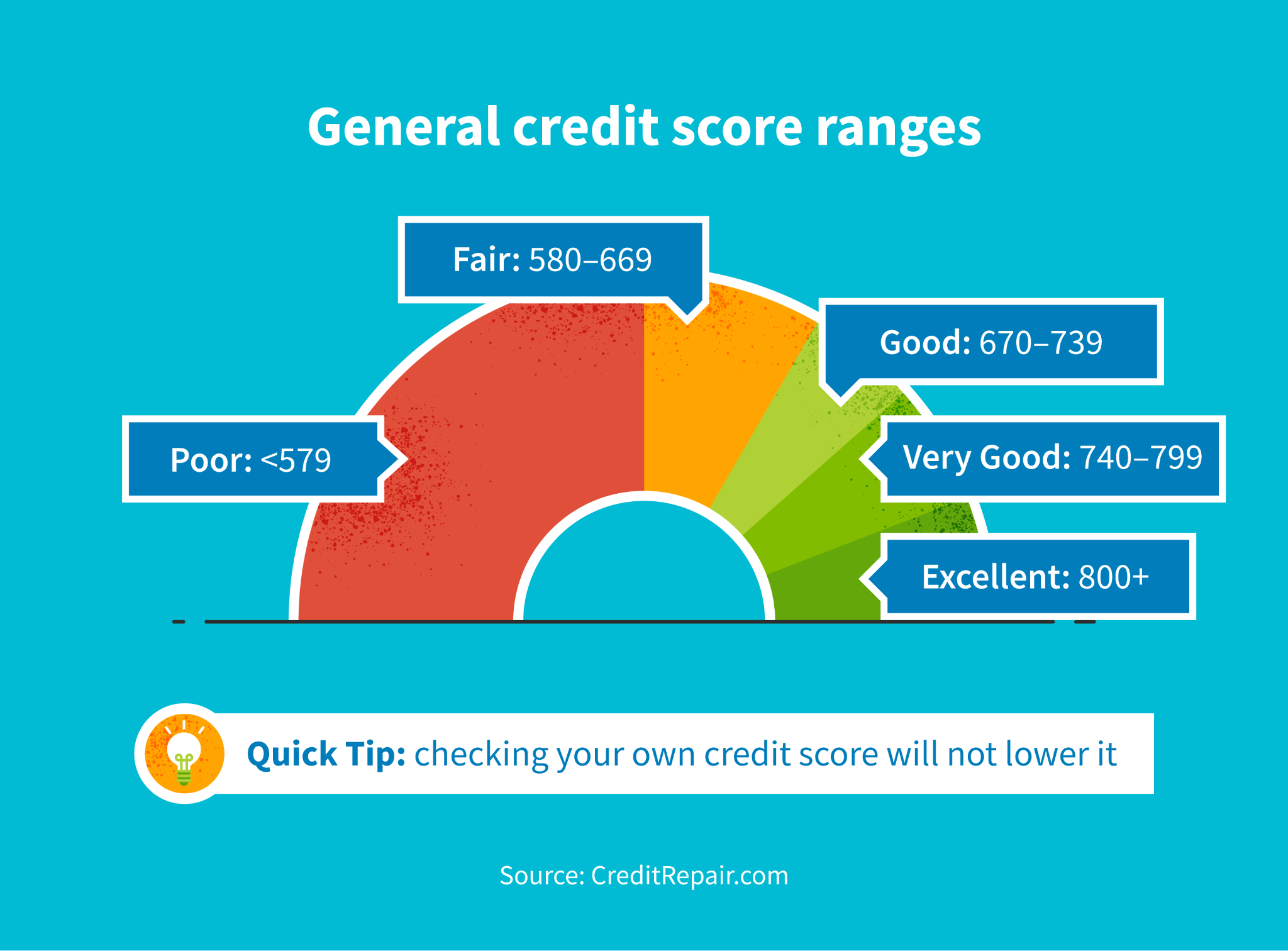 How to Check Your Credit Score | CreditRepair.com
