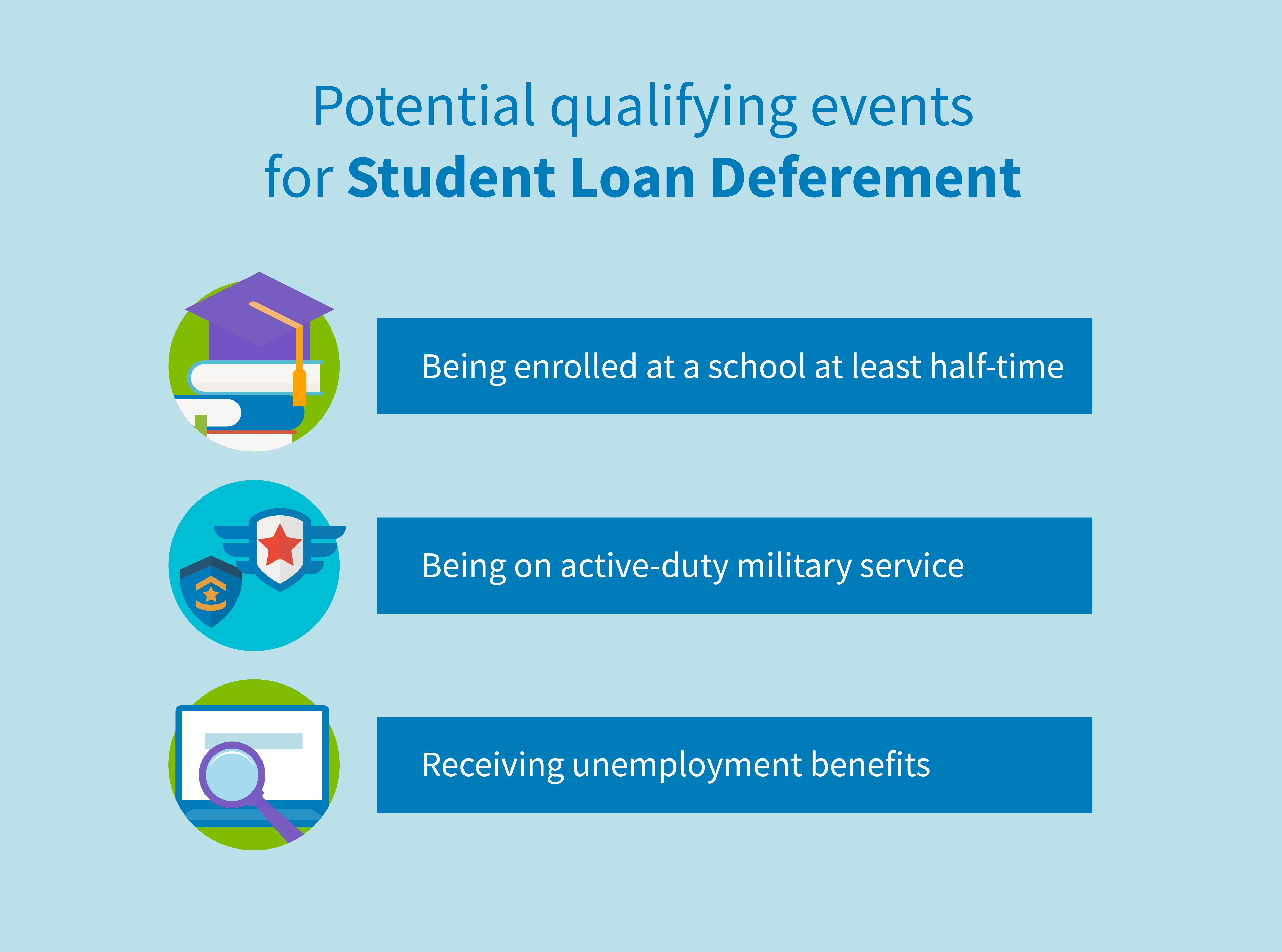 Student Loan Forbearance Vs. Deferment | Creditrepair.com